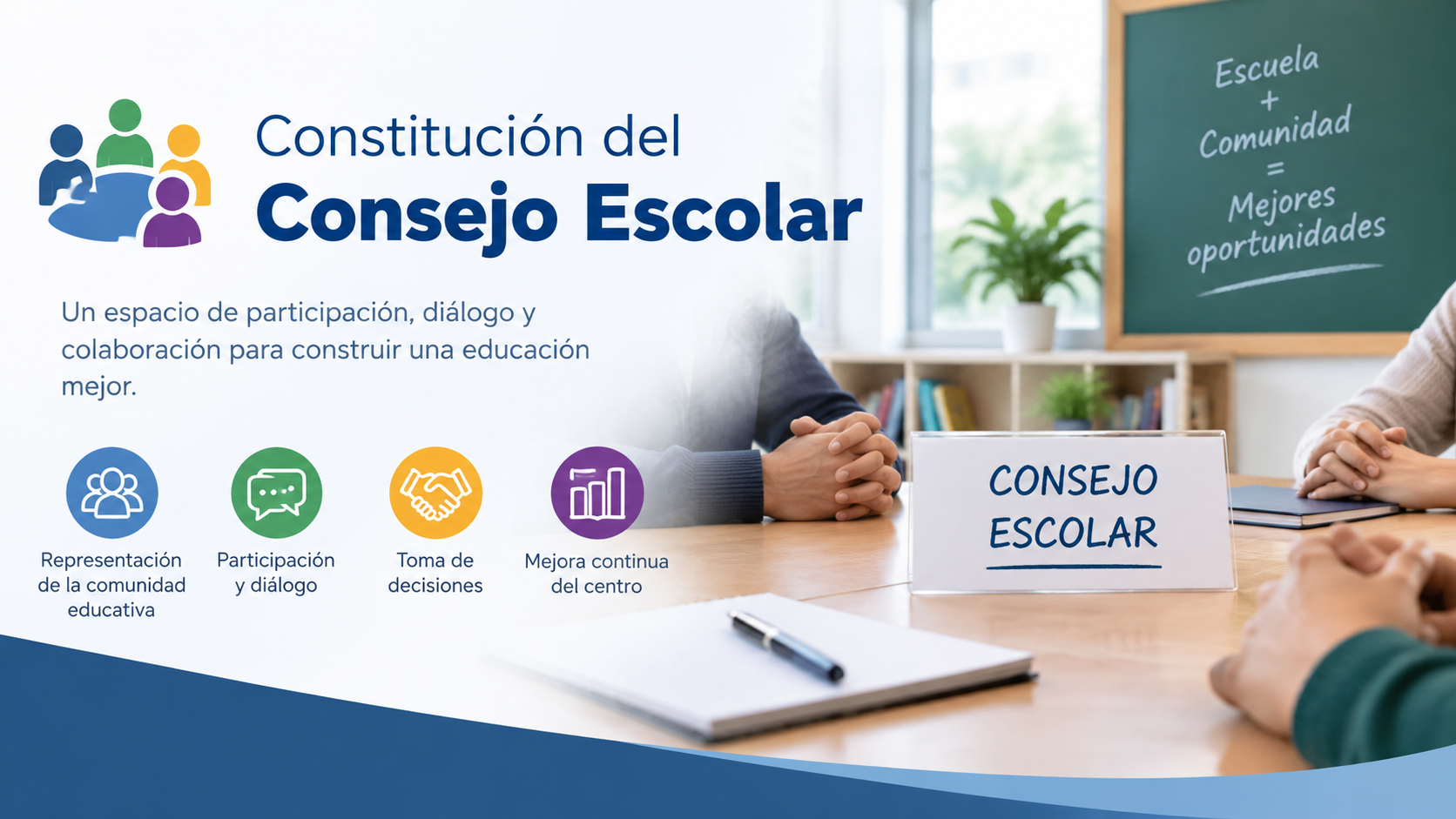 Constitución del Consejo Escolar